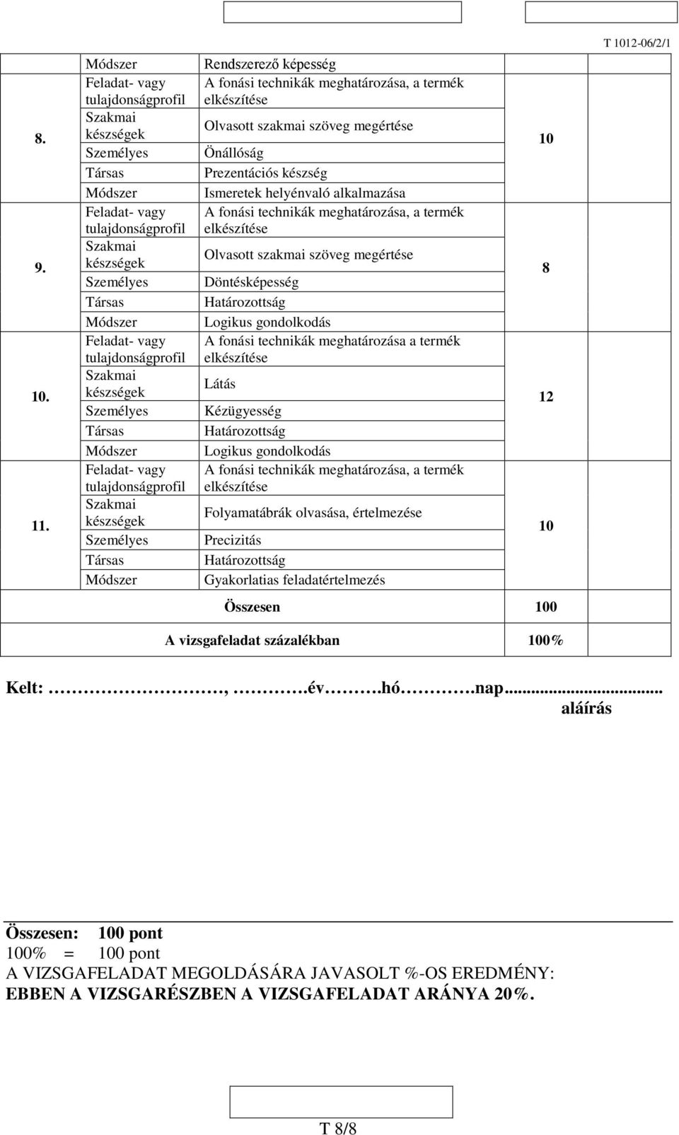 technikák meghatározása a termék Látás Kézügyesség Logikus gondolkodás Folyamatábrák olvasása, értelmezése Precizitás