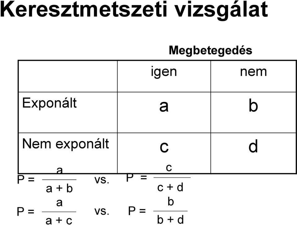 b Nem exponált c d P = a c vs.