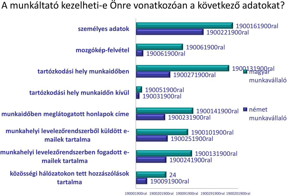 190031900ral 1900271900ral 1900131900ral magyar munkavállaló munkaidőben meglátogatott honlapok címe munkahelyi levelezőrendszerből küldött e- mailek tartalma munkahelyi