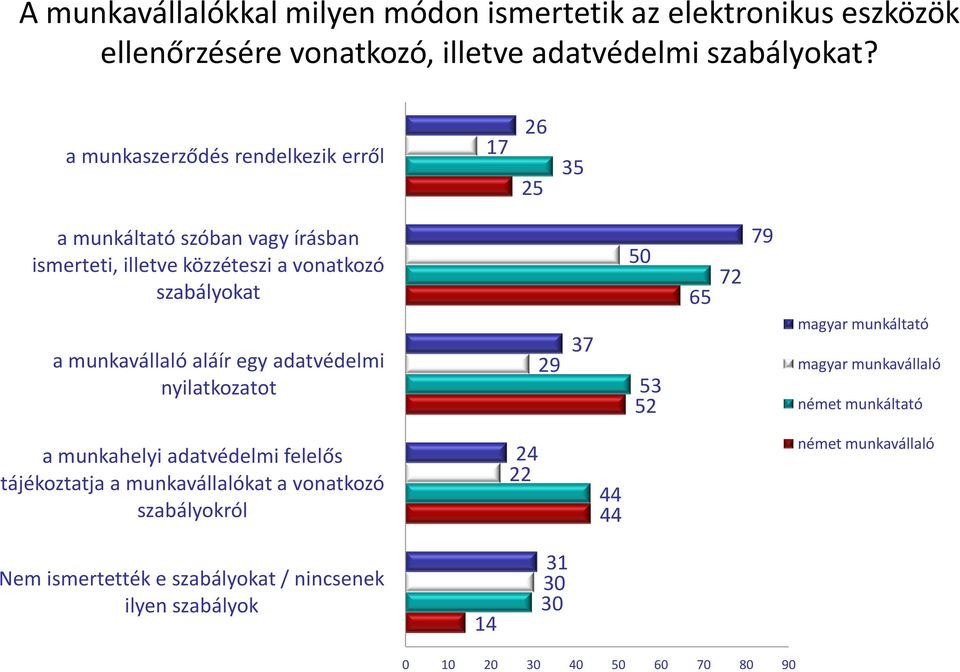 aláír egy adatvédelmi nyilatkozatot 29 37 50 53 52 65 72 79 magyar munkáltató magyar munkavállaló német munkáltató a munkahelyi adatvédelmi felelős