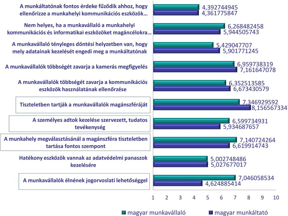 kommunikációs eszközök használatának ellenőrzése Tiszteletben tartják a munkavállalók magánszféráját A személyes adtok kezelése szervezett, tudatos tevékenység A munkahely megválasztásánál a