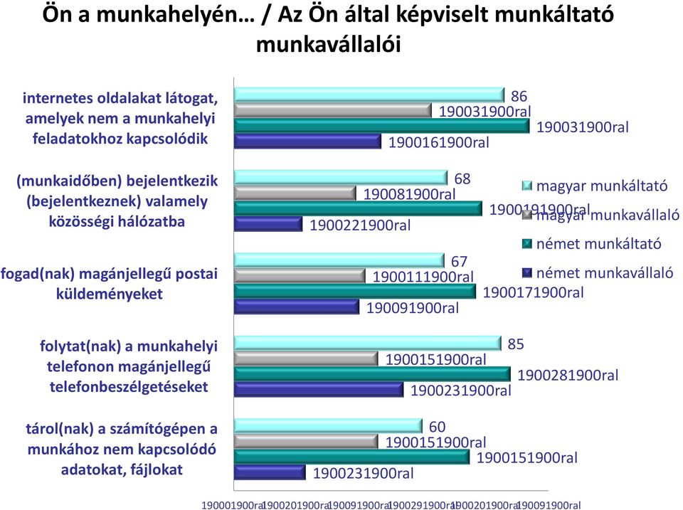 munkáltató 1900191900ral magyar munkavállaló német munkáltató német munkavállaló 1900171900ral folytat(nak) a munkahelyi telefonon magánjellegű telefonbeszélgetéseket tárol(nak) a számítógépen a