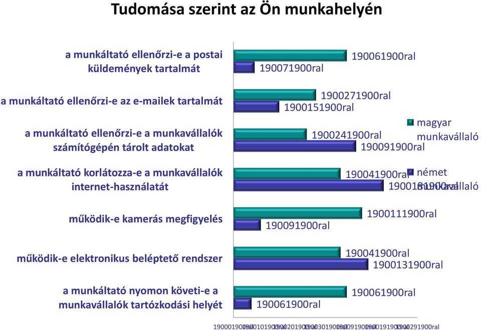 190091900ral 190041900ral német 1900181900ral munkavállaló működik-e kamerás megfigyelés működik-e elektronikus beléptető rendszer a munkáltató nyomon követi-e a munkavállalók