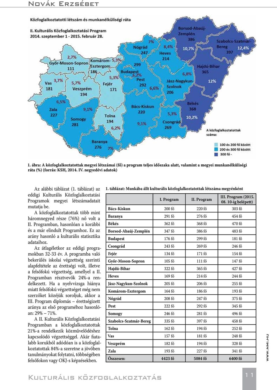 A közfoglalkoztatottak több mint háromnegyed része (76%) nő volt a II. Programban, hasonlóan a korábbi és a már elindult Programhoz. Ez az arány hasonló a kulturális statisztika adataihoz.