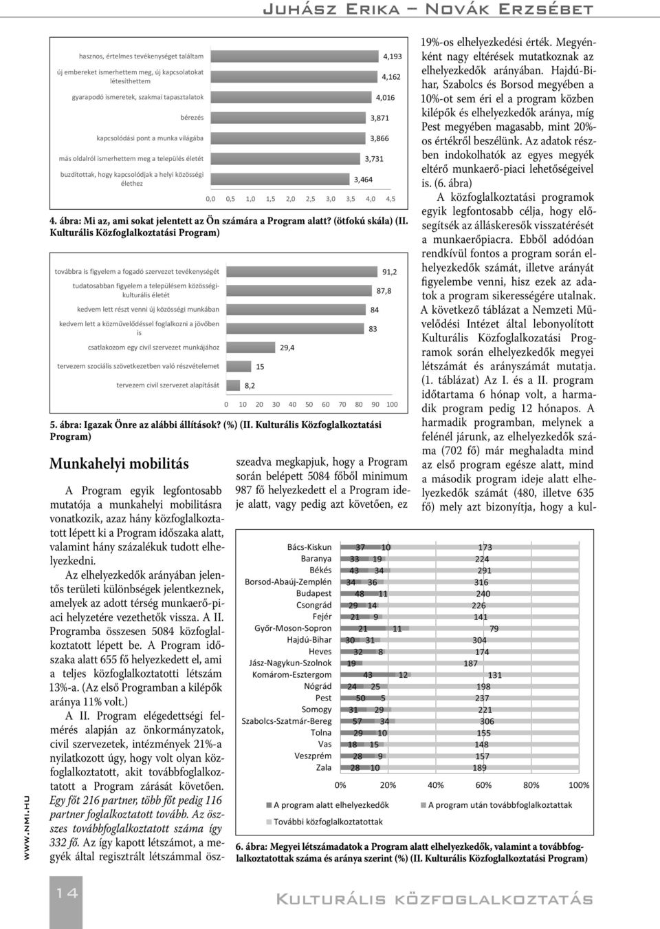 százalékuk tudott elhelyezkedni. Az elhelyezkedők arányában jelentős területi különbségek jelentkeznek, amelyek az adott térség munkaerő-piaci helyzetére vezethetők vissza. A II.