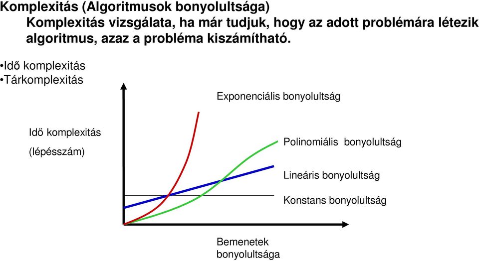 Idı komplexitás Tárkomplexitás Exponenciális bonyolultság Idı komplexitás