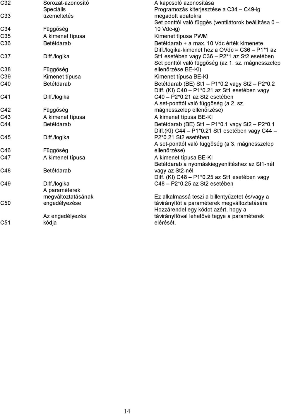 /logika-kimenet hez a OVdc = C36 P1*1 az St1 esetében vagy C36 P2*1 az St2 esetében C38 Függőség Set ponttól való függőség (az 1. sz.