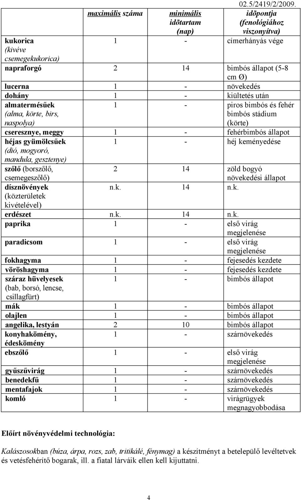 almatermésűek (alma, körte, birs, naspolya) 1 - piros bimbós és fehér bimbós stádium (körte) cseresznye, meggy 1 - fehérbimbós állapot héjas gyümölcsűek (dió, mogyoró, mandula, gesztenye) szőlő