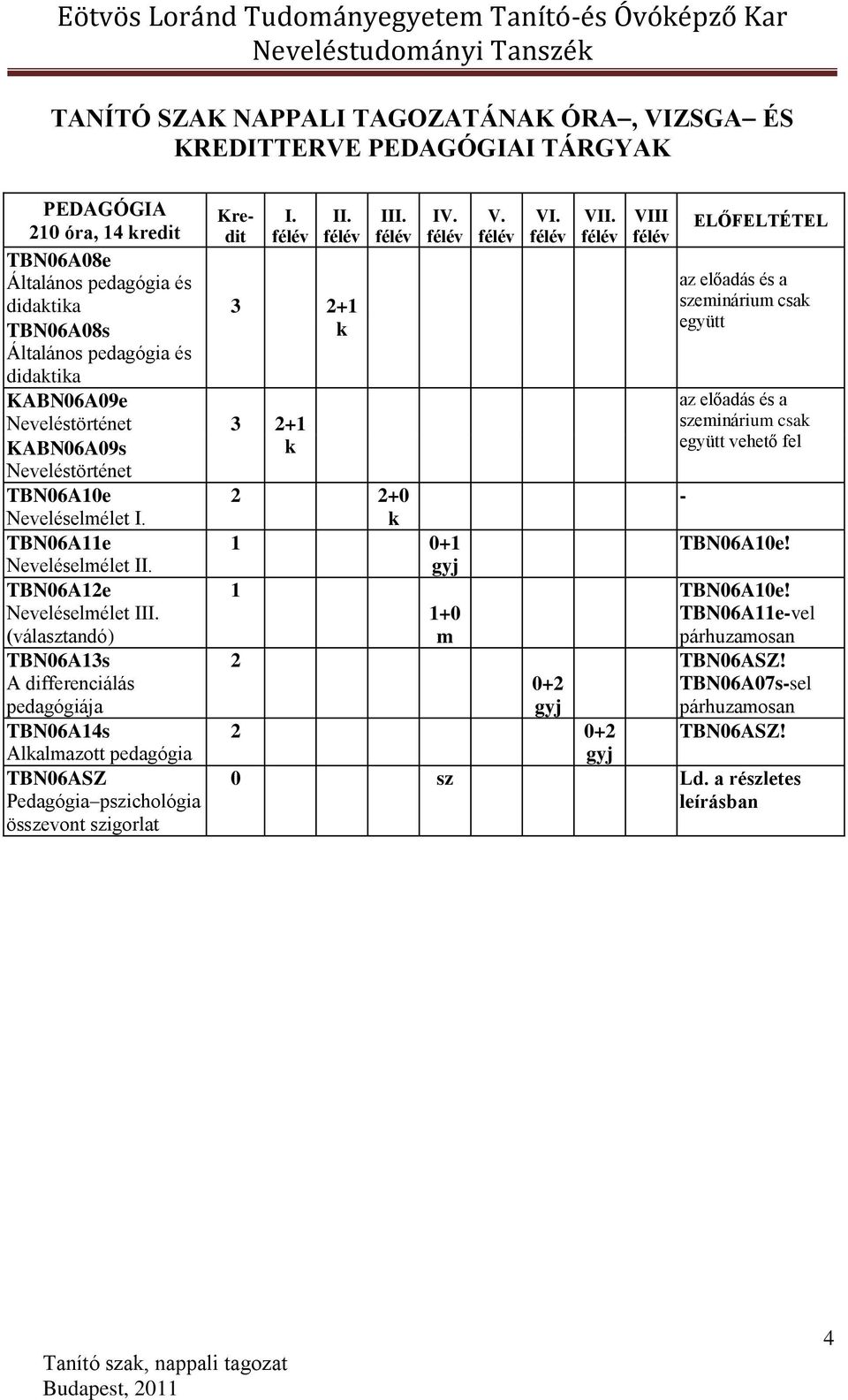 Neveléselmélet I. k TBN06A11e 1 0+1 Neveléselmélet II. gyj TBN06A12e 1 Neveléselmélet III.