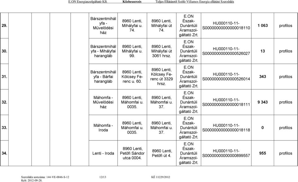 Bárszentmihál yfa - Bárfai harangláb Kölcsey Ferenc u. 60. Kölcsey Ferenc út 3329 hrsz. S00000000000000526014 343 profilos 32. Máhomfa - Művelődési ház Máhomfai u. 0035. Máhomfai u. 37.