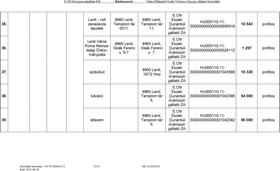 Lenti Város Roma Nemzetiségi Önkormányzata Deák Ferenc u. 5-7. Deák Ferenc u. 7. S00000000000000526112 1 297 profilos 37.