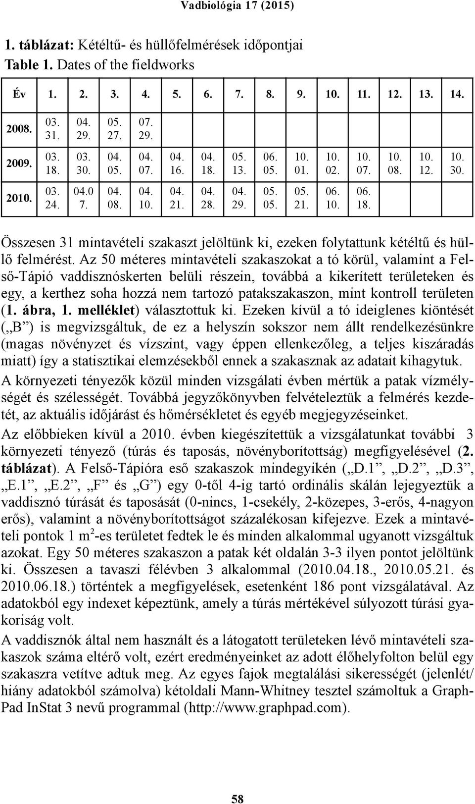 Az 50 méteres mintavételi szakaszokat a tó körül, valamint a Felső-Tápió vaddisznóskerten belüli részein, továbbá a kikerített területeken és egy, a kerthez soha hozzá nem tartozó patakszakaszon,