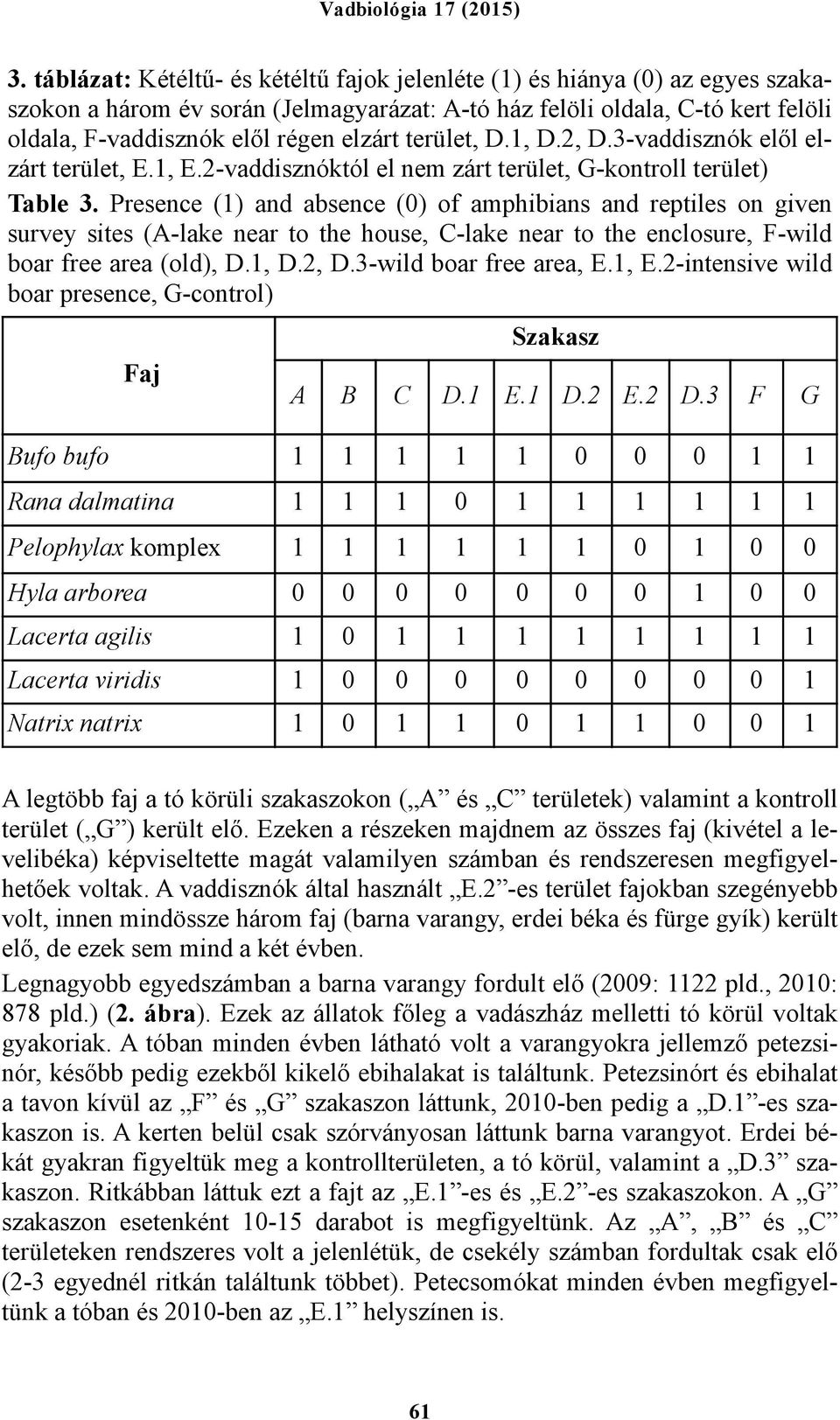 Presence (1) and absence (0) of amphibians and reptiles on given survey sites (A-lake near to the house, C-lake near to the enclosure, F-wild boar free area (old), D.1, D.2, D.