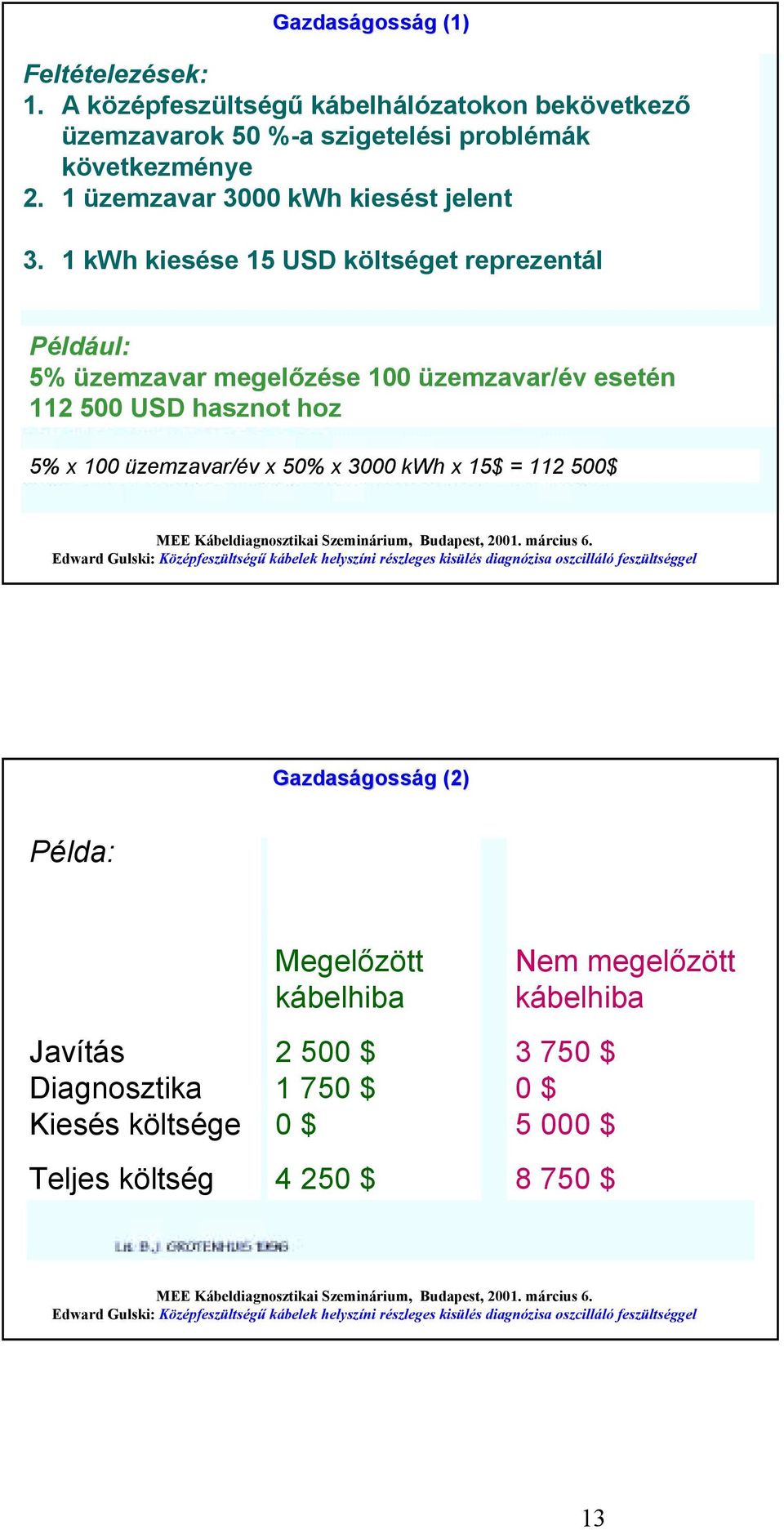 1 üzemzavar 3000 kwh kiesést jelent 3.