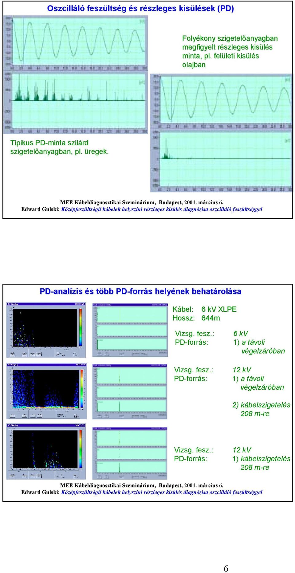 PD-analízis és több PD-forrás helyének behatárolása Kábel: Hossz: 6 kv XLPE 644m Vizsg. fesz.