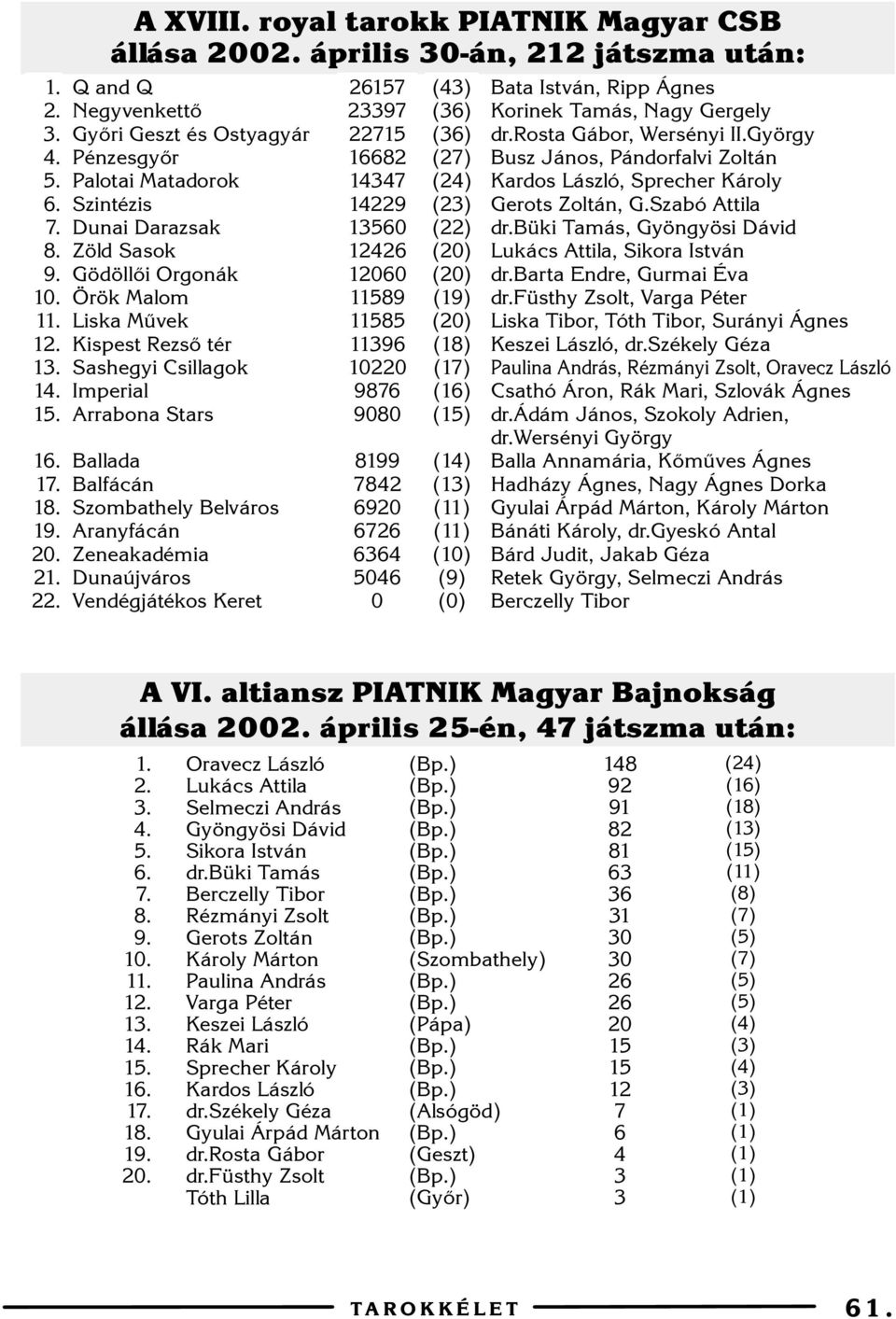 Sashegyi Csillagok Imperial Arrabona Stars Ballada Balfácán Szombathely Belváros Aranyfácán Zeneakadémia Dunaújváros Vendégjátékos Keret 67 97 7 668 7 9 6 6 6 89 8 96 9876 98 899 78 69 676 66 6 ()