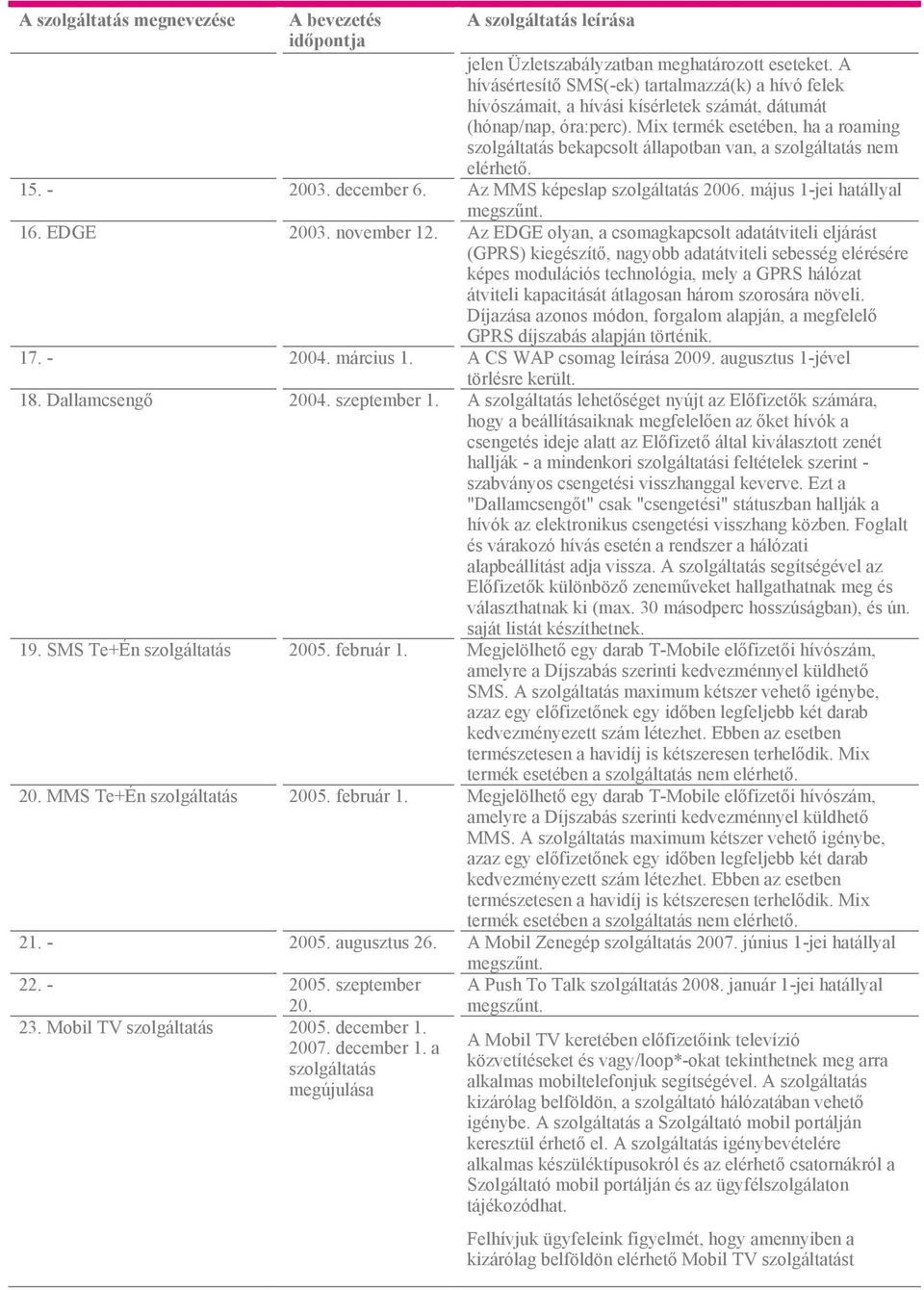 Mix termék esetében, ha a roaming szolgáltatás bekapcsolt állapotban van, a szolgáltatás nem elérhető. 15. - 2003. december 6. Az MMS képeslap szolgáltatás 2006. május 1-jei hatállyal megszűnt. 16.
