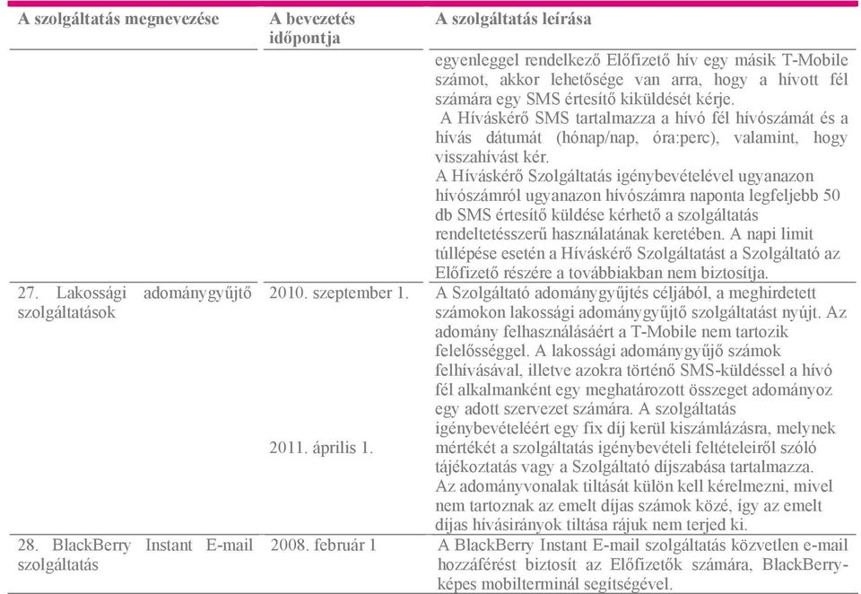 kérje. A Híváskérő SMS tartalmazza a hívó fél hívószámát és a hívás dátumát (hónap/nap, óra:perc), valamint, hogy visszahívást kér.