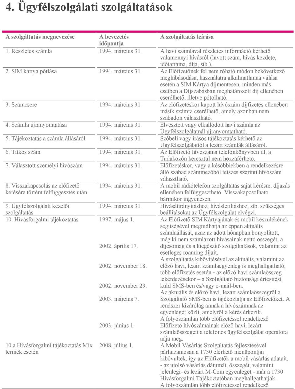 Az Előfizetőnek fel nem róható módon bekövetkező meghibásodása, használatra alkalmatlanná válása esetén a SIM Kártya díjmentesen, minden más esetben a Díjszabásban meghatározott díj ellenében