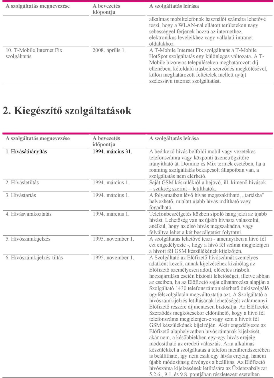 elektronikus leveleikhez vagy vállalati intranet oldalakhoz. 2008. április 1. A T-Mobile Internet Fix szolgáltatás a T-Mobile HotSpot szolgáltatás egy különleges változata.