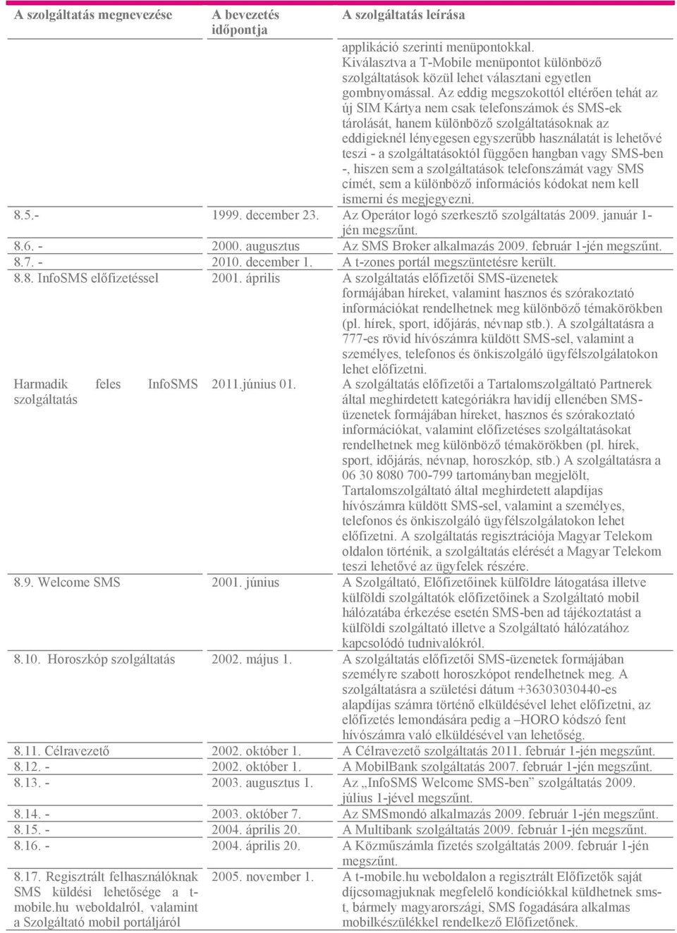 - a szolgáltatásoktól függően hangban vagy SMS-ben -, hiszen sem a szolgáltatások telefonszámát vagy SMS címét, sem a különböző információs kódokat nem kell ismerni és megjegyezni. 8.5.- 1999.