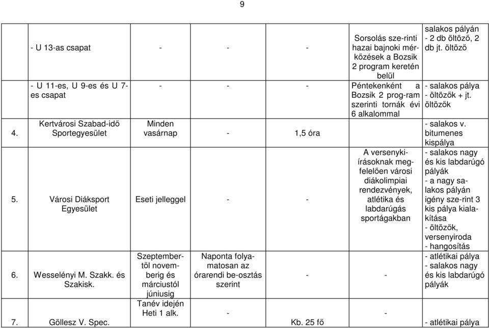 Minden vasárnap 1,5 óra Eseti jelleggel Szeptembertől novemberig és márciustól júniusig Naponta folyamatosan az órarendi beosztás szerint Tanév idején Heti 1 alk.