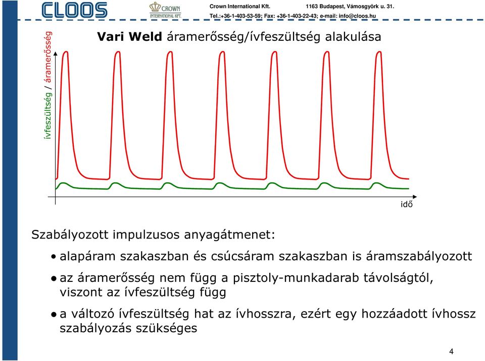 az áramerősség nem függ a pisztoly-munkadarab távolságtól, viszont az ívfeszültség függ a