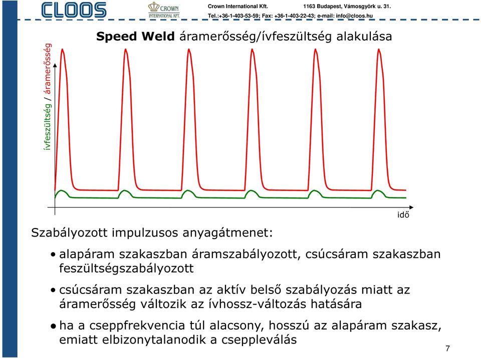 csúcsáram szakaszban az aktív belső szabályozás miatt az áramerősség változik az ívhossz-változás