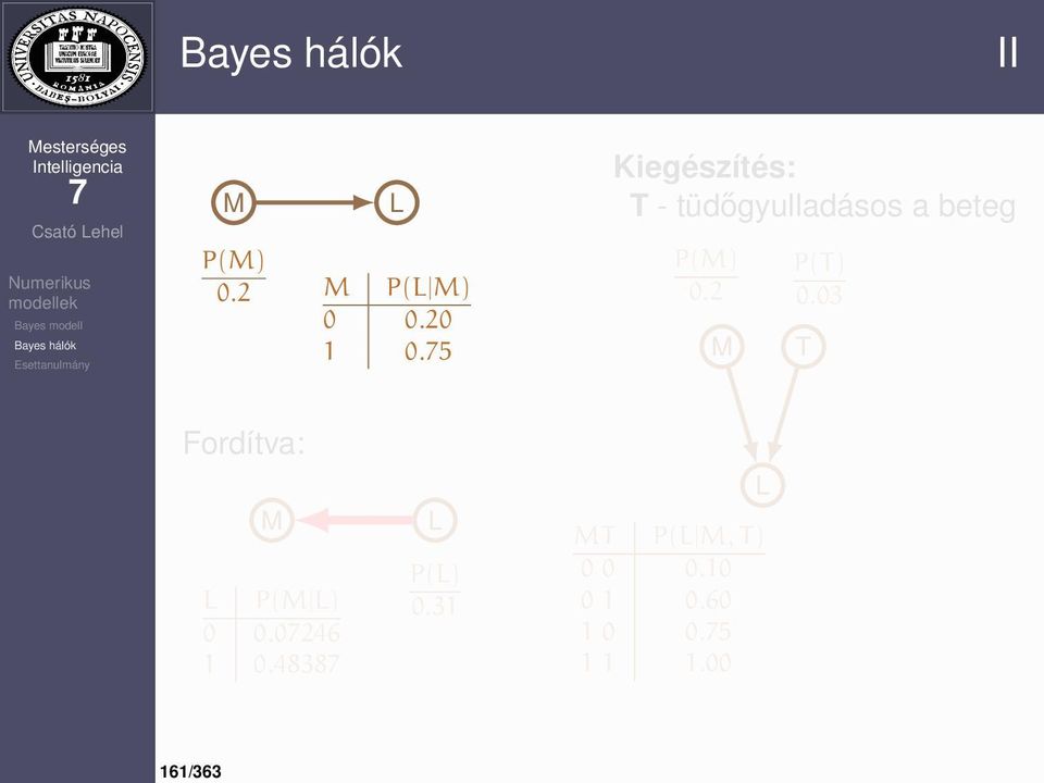 2 M P(T) 0.03 T Fordítva: M L P(M L) 0 0.0246 1 0.