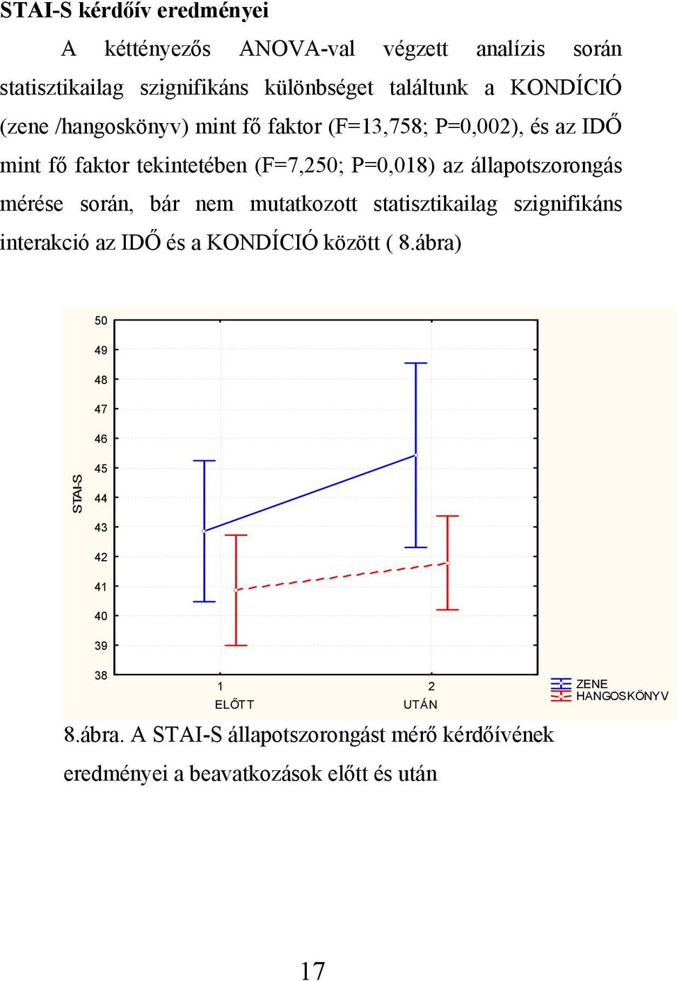 mérése során, bár nem mutatkozott statisztikailag szignifikáns interakció az IDŐ és a KONDÍCIÓ között ( 8.