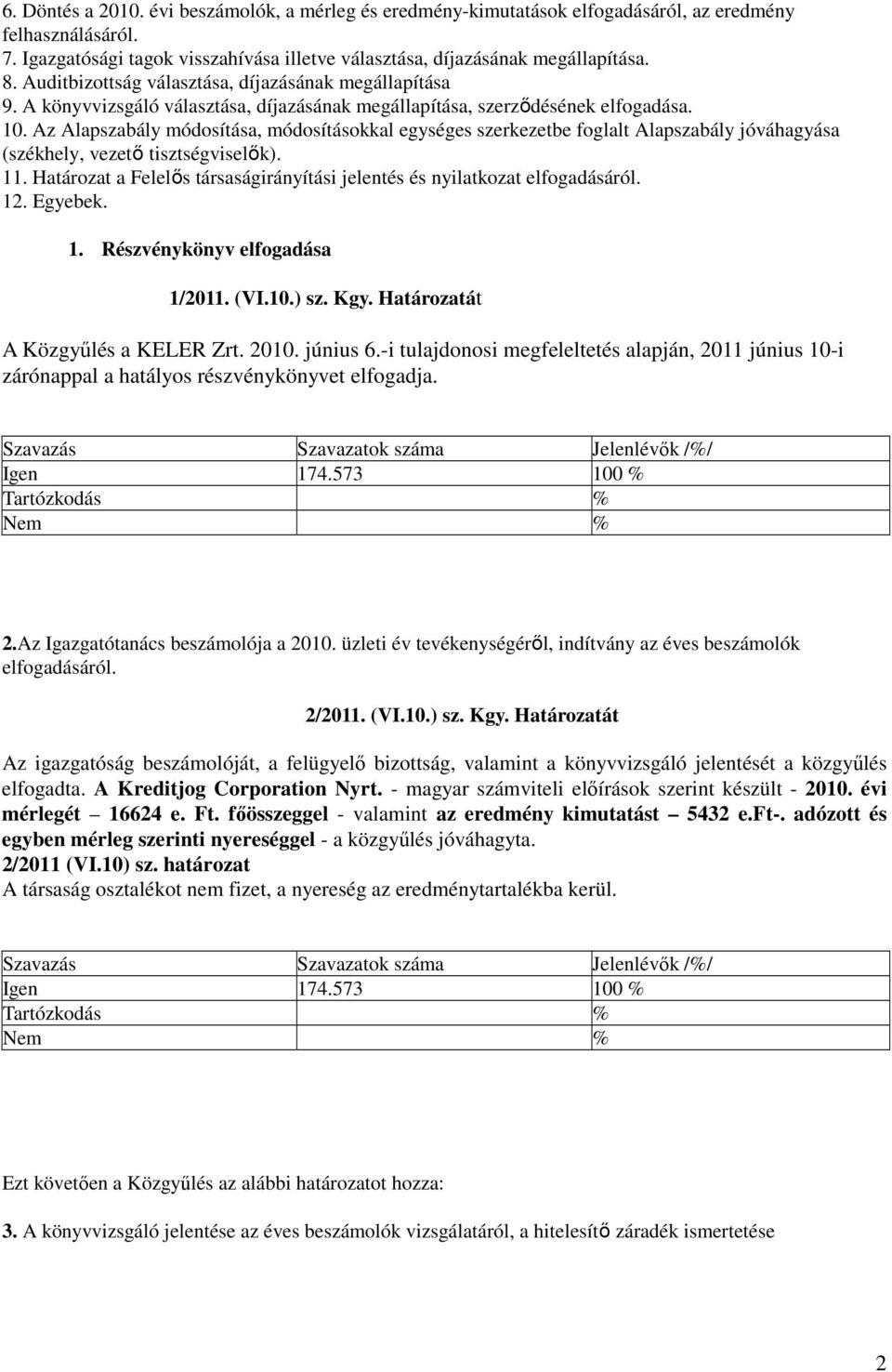 Az Alapszabály módosítása, módosításokkal egységes szerkezetbe foglalt Alapszabály jóváhagyása (székhely, vezető tisztségviselők). 11.