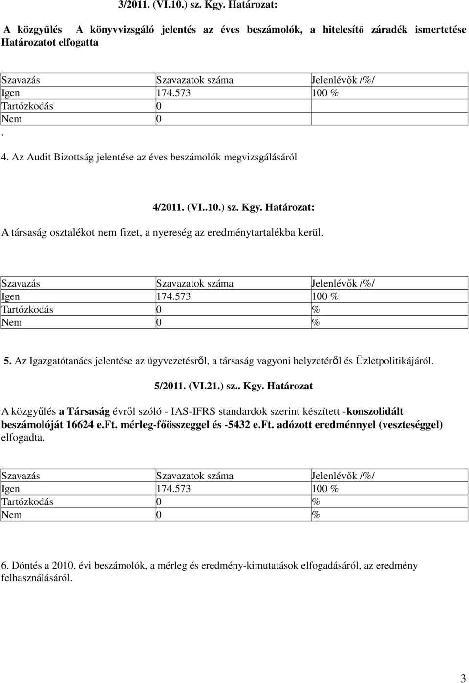 Az Igazgatótanács jelentése az ügyvezetésről, a társaság vagyoni helyzetéről és Üzletpolitikájáról. 5/2011. (VI.21.) sz.. Kgy.