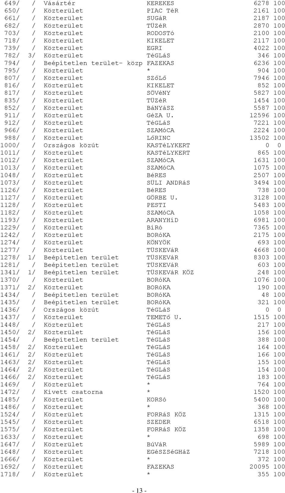 Közterület KIKELET 852 100 817/ / Közterület SÖVéNY 5827 100 835/ / Közterület TÜZéR 1454 100 852/ / Közterület BáNYáSZ 5587 100 911/ / Közterület GéZA U.