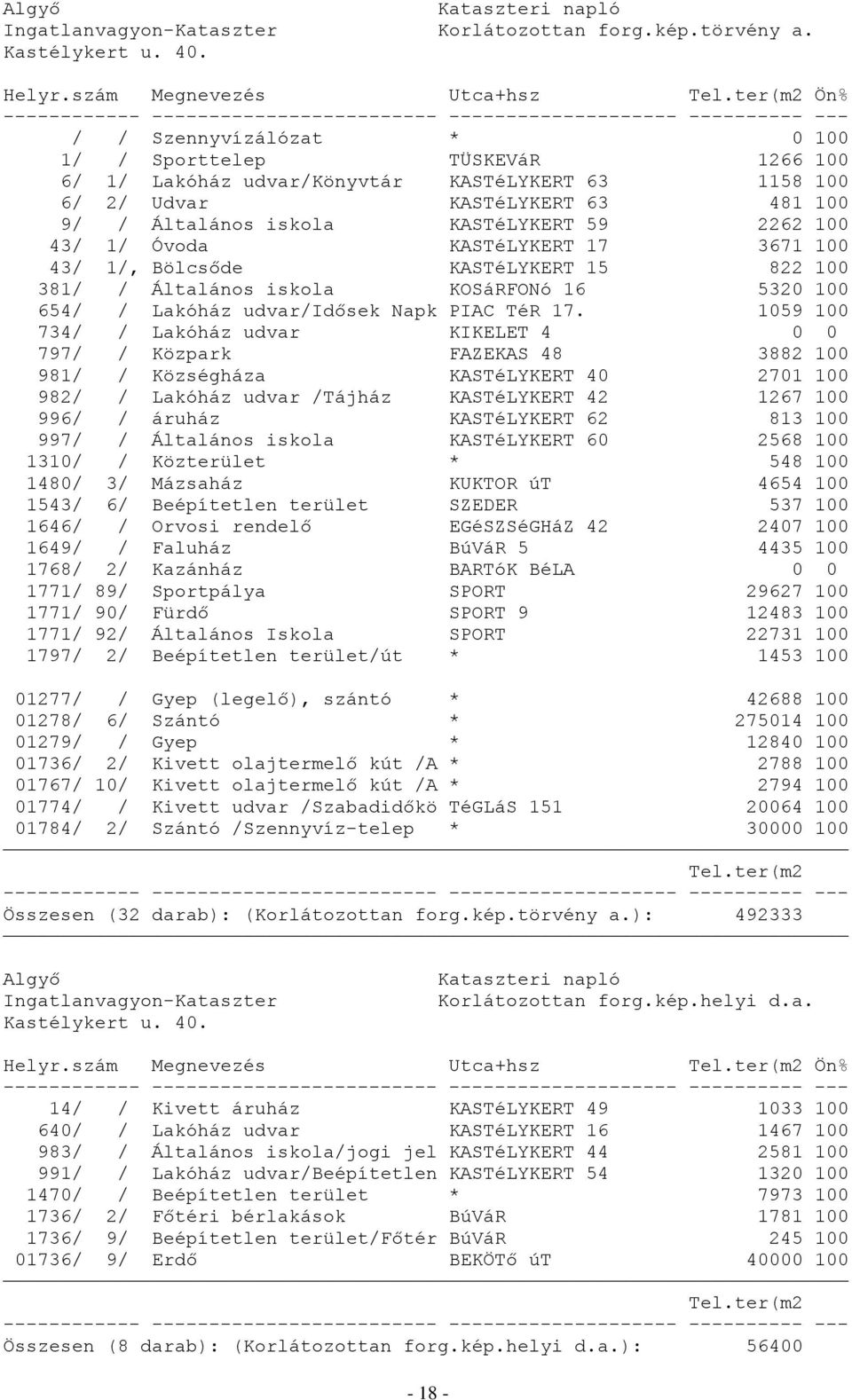 100 6/ 2/ Udvar KASTéLYKERT 63 481 100 9/ / Általános iskola KASTéLYKERT 59 2262 100 43/ 1/ Óvoda KASTéLYKERT 17 3671 100 43/ 1/, Bölcsőde KASTéLYKERT 15 822 100 381/ / Általános iskola KOSáRFONó 16