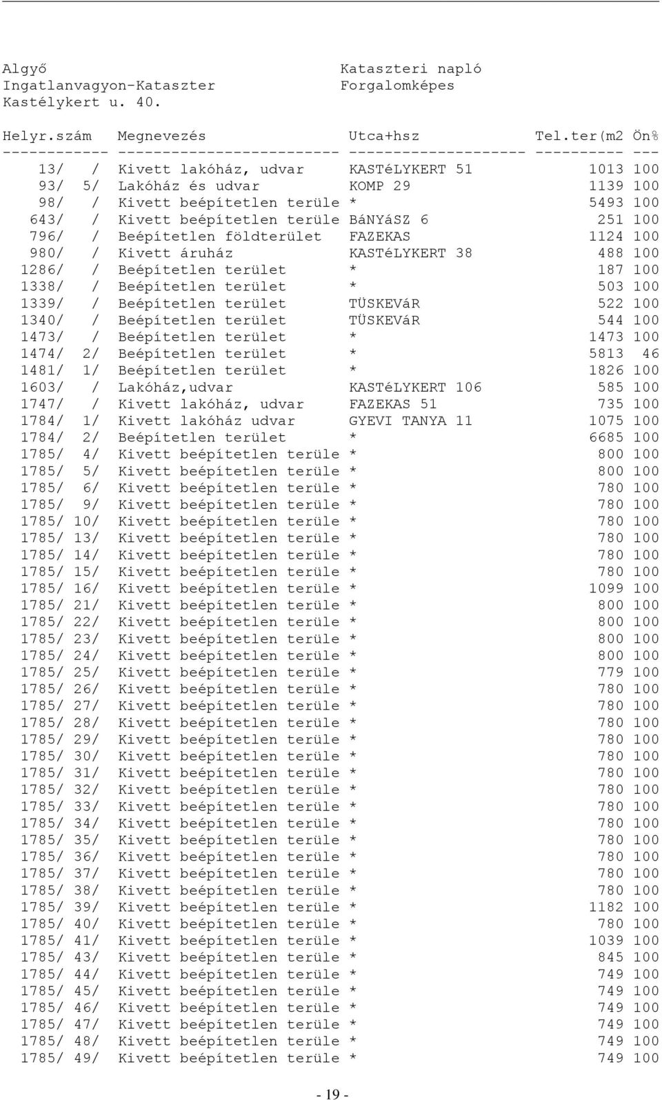 beépítetlen terüle * 5493 100 643/ / Kivett beépítetlen terüle BáNYáSZ 6 251 100 796/ / Beépítetlen földterület FAZEKAS 1124 100 980/ / Kivett áruház KASTéLYKERT 38 488 100 1286/ / Beépítetlen