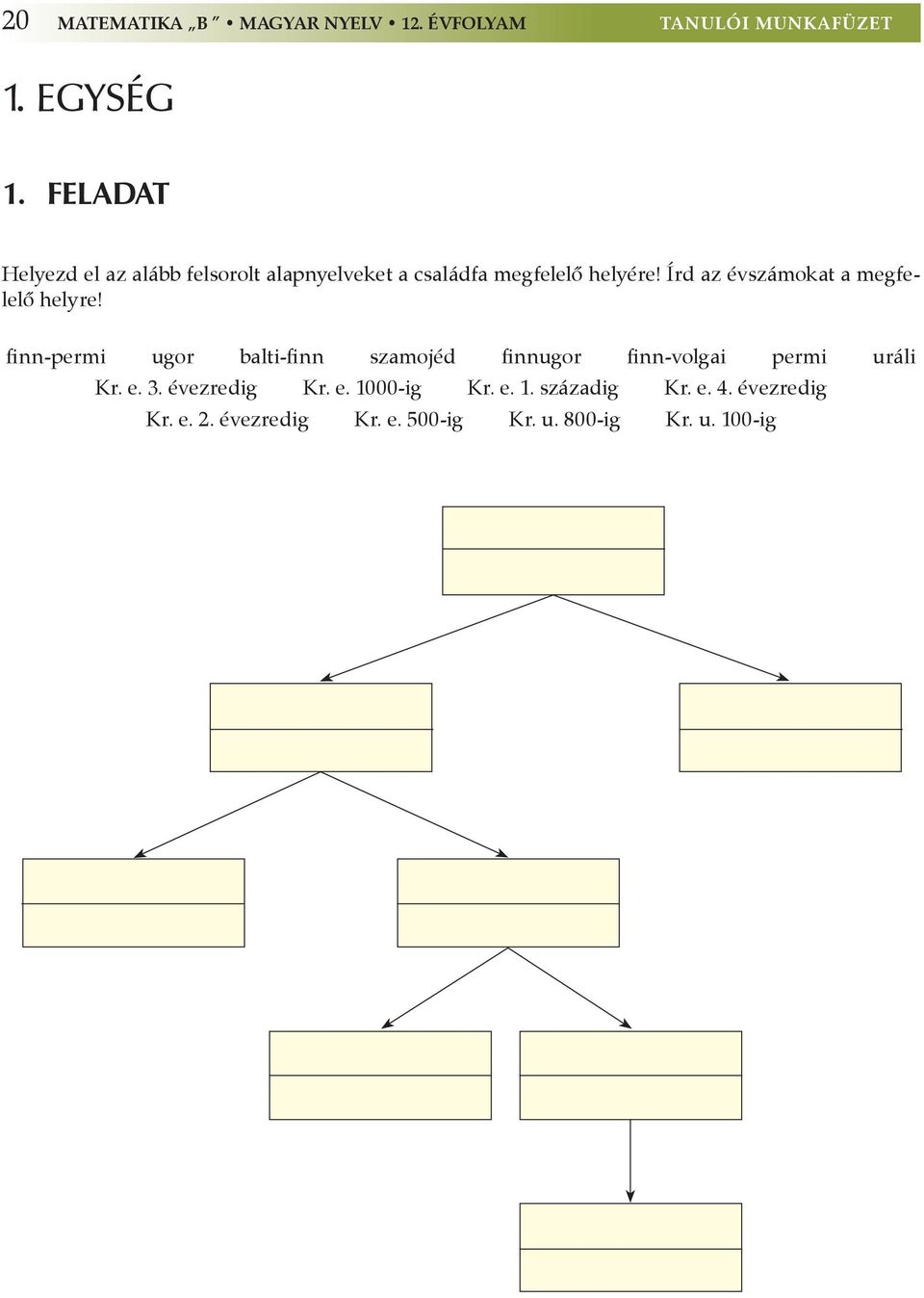 Írd az évszámokat a megfelelő helyre!