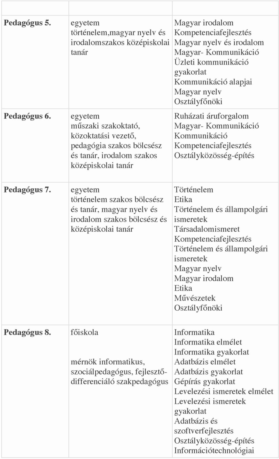 irodalom Üzleti kommunikáció Kommunikáció alapjai Ruházati áruforgalom Kommunikáció Pedagógus 7.