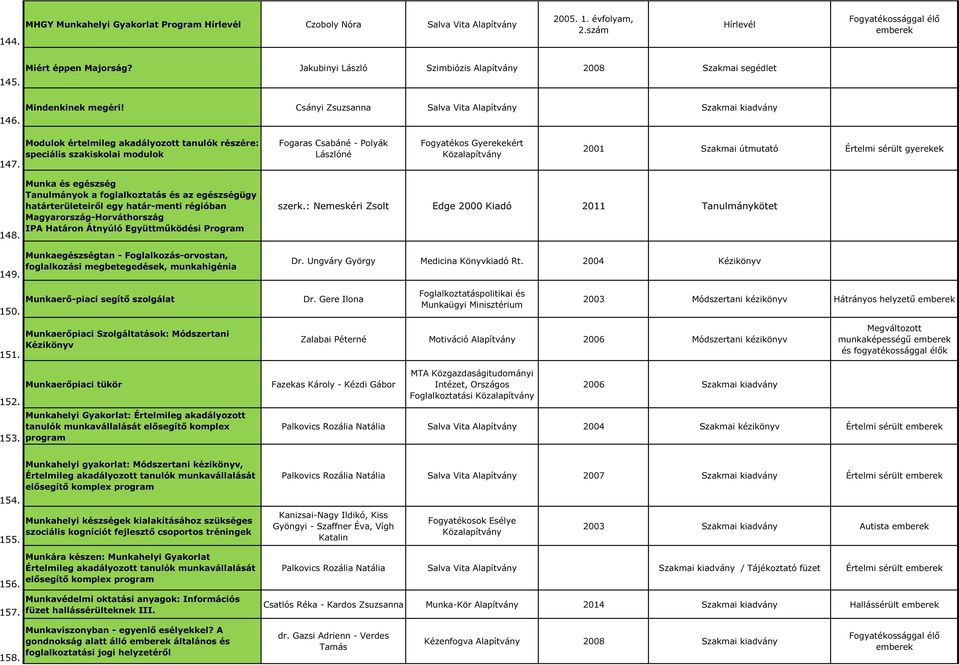 Modulok értelmileg akadályozott tanulók részére: speciális szakiskolai modulok Fogaras Csabáné - Polyák Lászlóné Fogyatékos Gyerekekért 2001 Szakmai útmutató Értelmi sérült gyerekek 148. 149. 150.