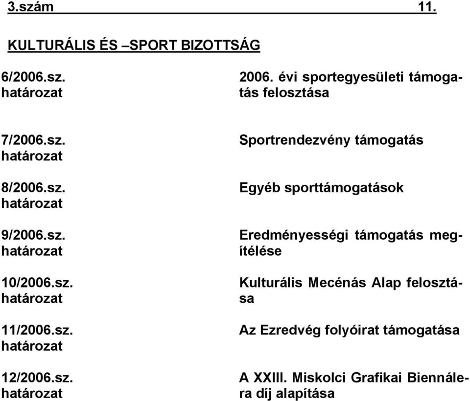 sz. határozat 11/2006.sz. határozat 12/2006.sz. határozat Sportrendezvény támogatás Egyéb sporttámogatások