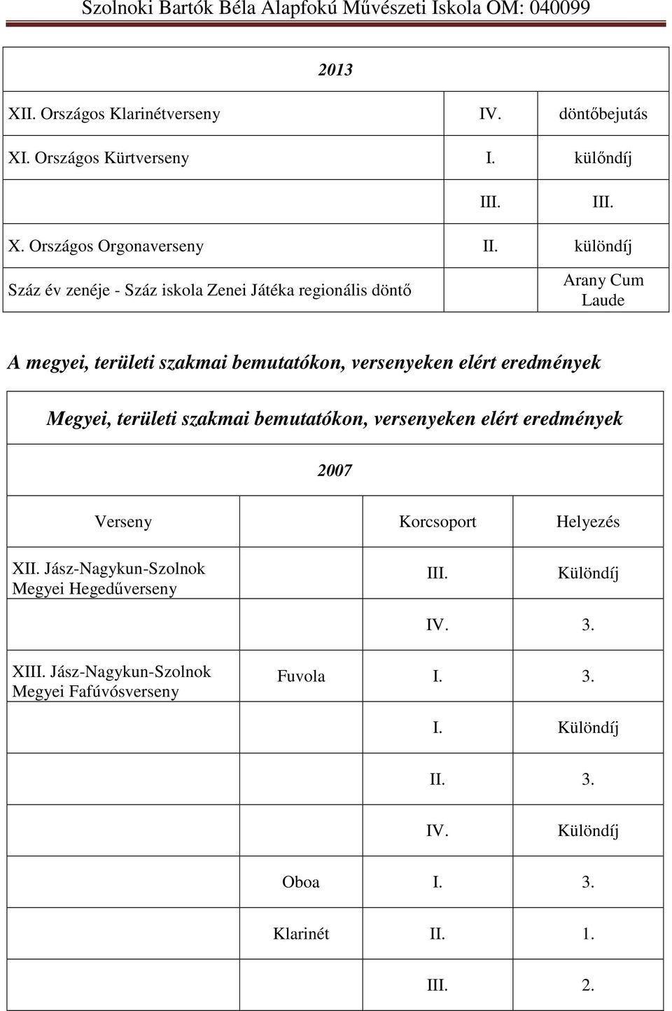 elért eredmények Megyei, területi szakmai bemutatókon, versenyeken elért eredmények 2007 Verseny Korcsoport Helyezés XII.