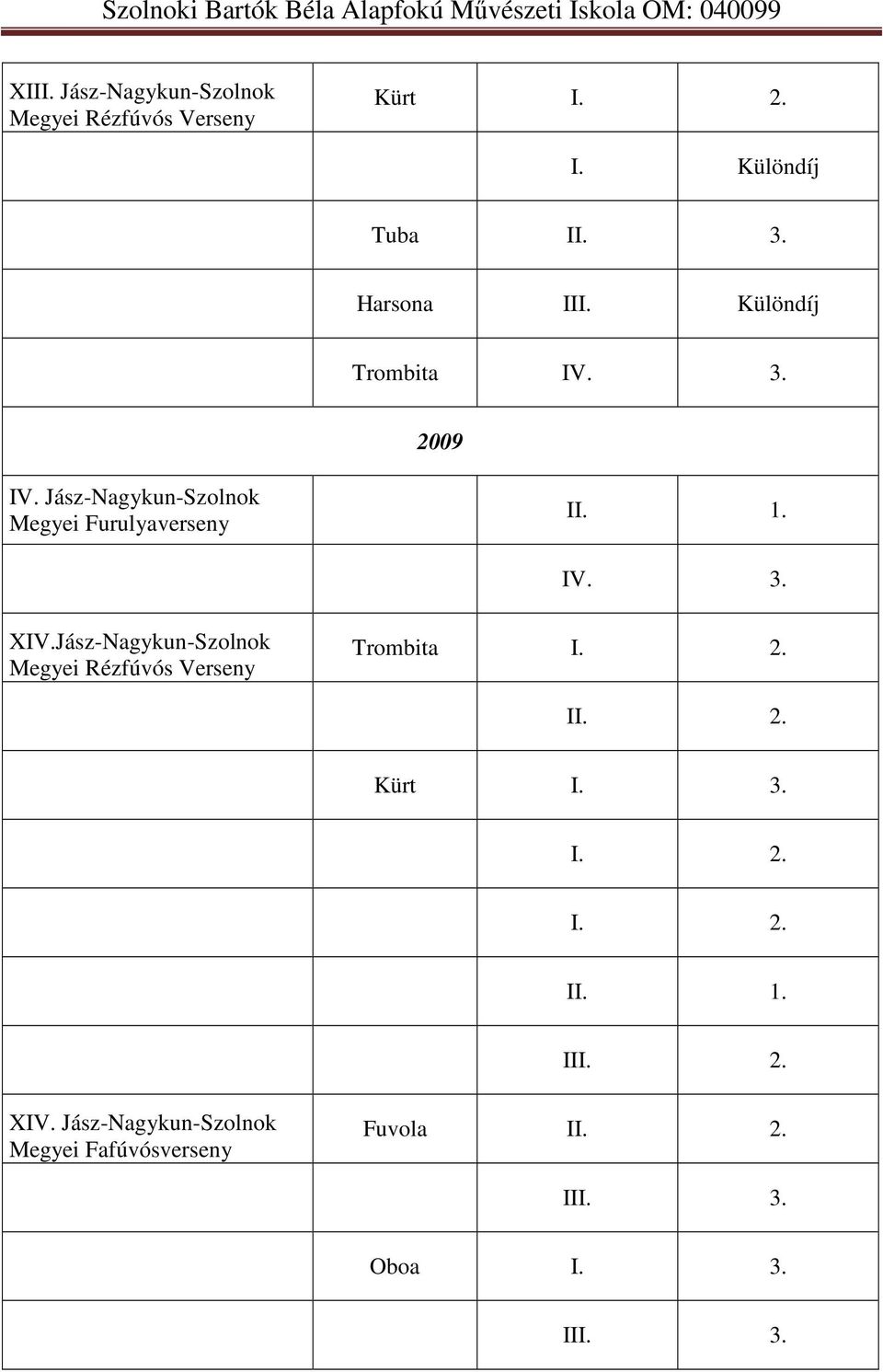 IV. 3. XIV.Jász-Nagykun-Szolnok Megyei Rézfúvós Verseny Trombita I. 2. II. 2. Kürt I. 3. I. 2. I. 2. II. 1.