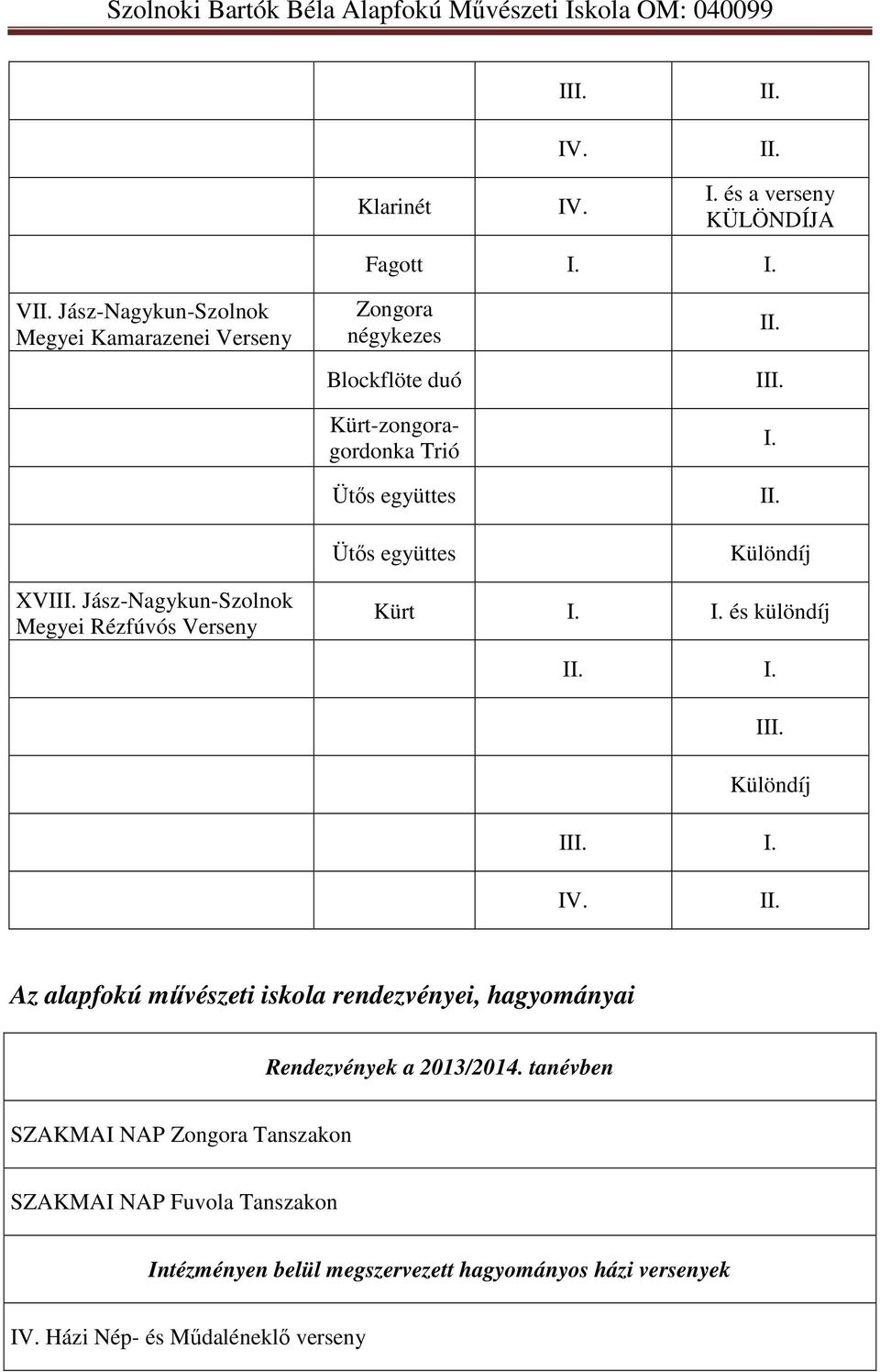 I. II. Különdíj XV Jász-Nagykun-Szolnok Megyei Rézfúvós Verseny Kürt I. I. és különdíj II. I. Különdíj I. IV. II. Az alapfokú művészeti iskola rendezvényei, hagyományai Rendezvények a 2013/2014.