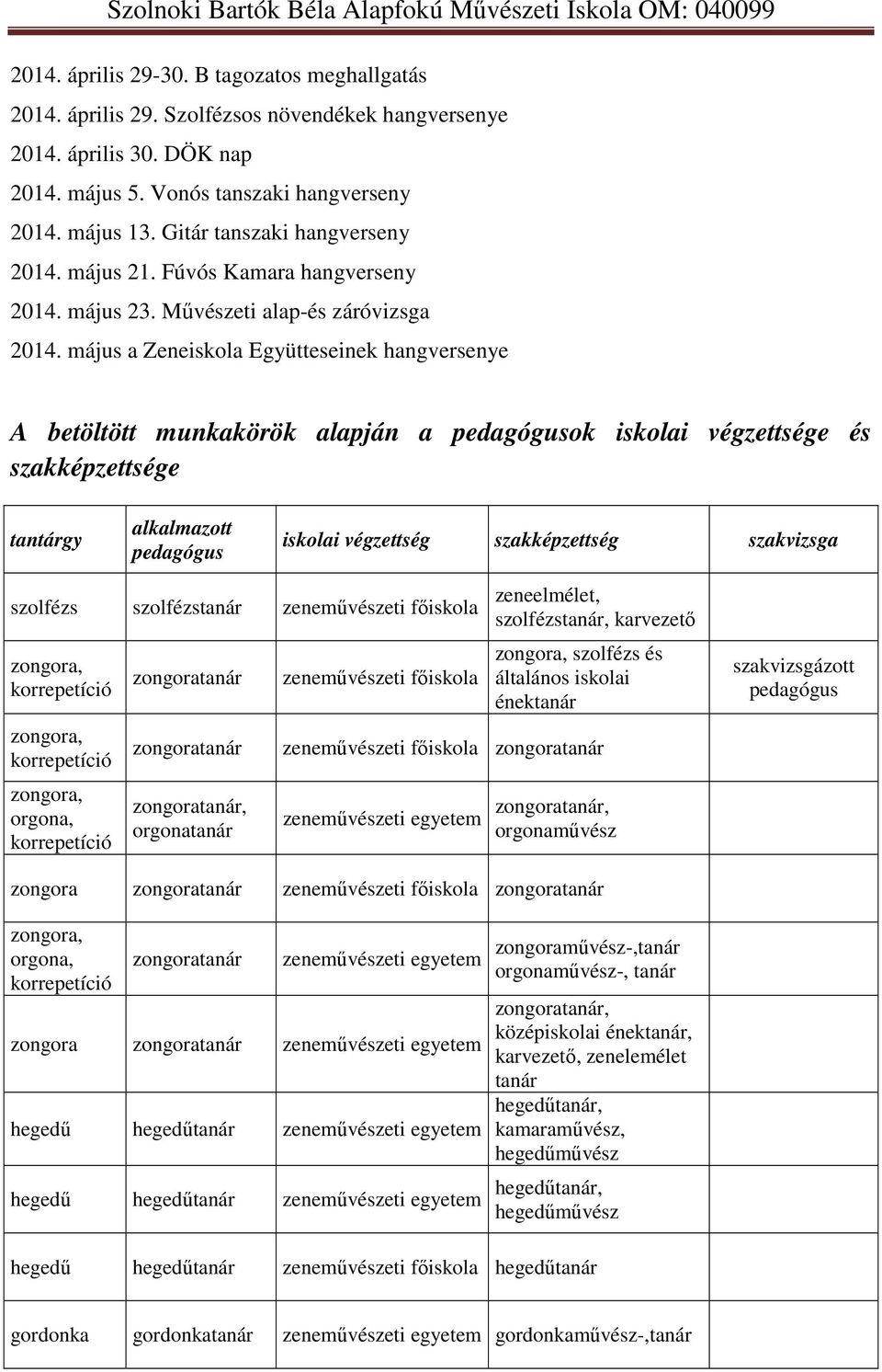 május a Zeneiskola Együtteseinek hangversenye A betöltött munkakörök alapján a pedagógusok iskolai végzettsége és szakképzettsége tantárgy alkalmazott pedagógus iskolai végzettség szakképzettség