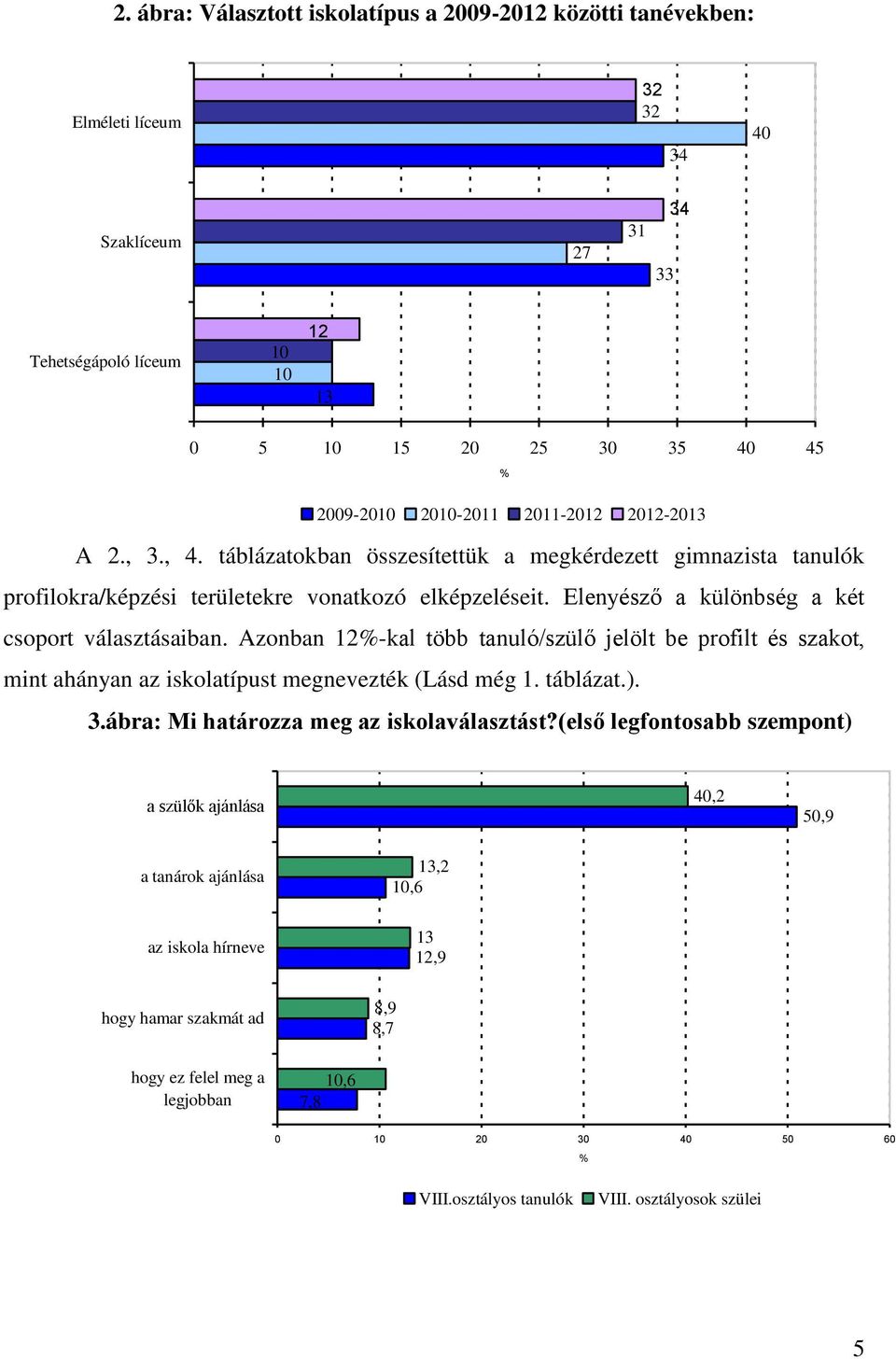 Elenyésző a különbség a két csoport választásaiban. Azonban 12%-kal több tanuló/szülő jelölt be profilt és szakot, mint ahányan az iskolatípust megnevezték (Lásd még 1. táblázat.). 3.