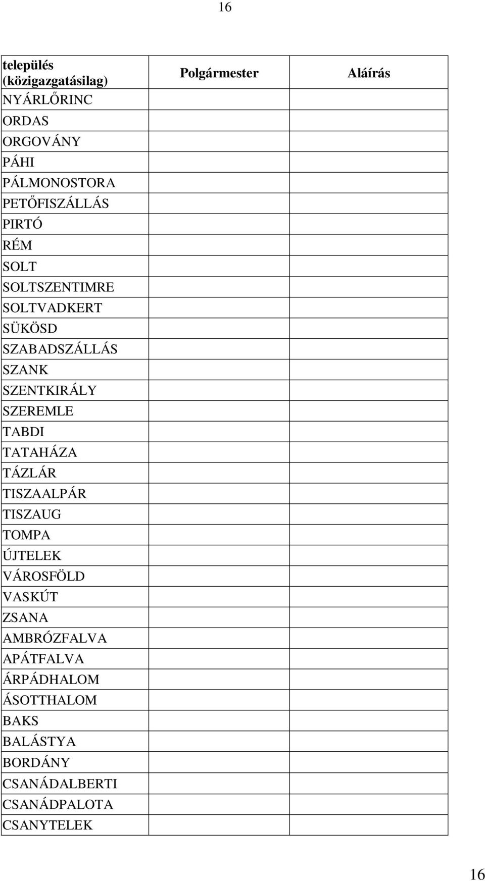 TATAHÁZA TÁZLÁR TISZAALPÁR TISZAUG TOMPA ÚJTELEK VÁROSFÖLD VASKÚT ZSANA AMBRÓZFALVA APÁTFALVA