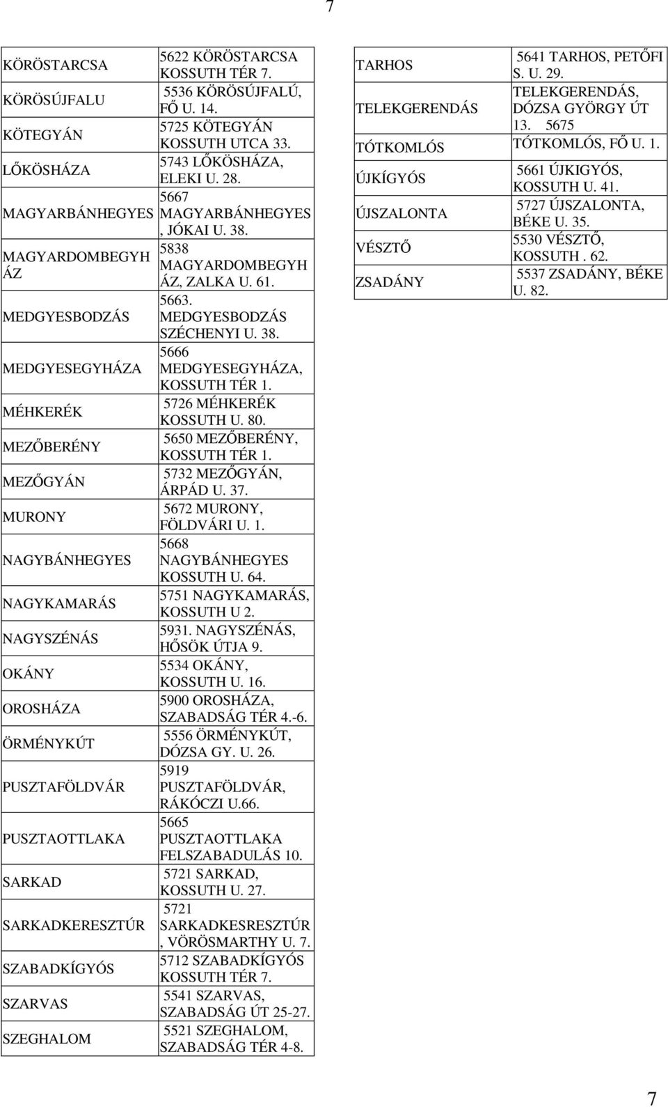 5726 MÉHKERÉK MÉHKERÉK KOSSUTH U. 80. 5650 MEZŐBERÉNY, MEZŐBERÉNY KOSSUTH TÉR 1. 5732 MEZŐGYÁN, MEZŐGYÁN ÁRPÁD U. 37. 5672 MURONY, MURONY FÖLDVÁRI U. 1. 5668 NAGYBÁNHEGYES NAGYBÁNHEGYES KOSSUTH U. 64.