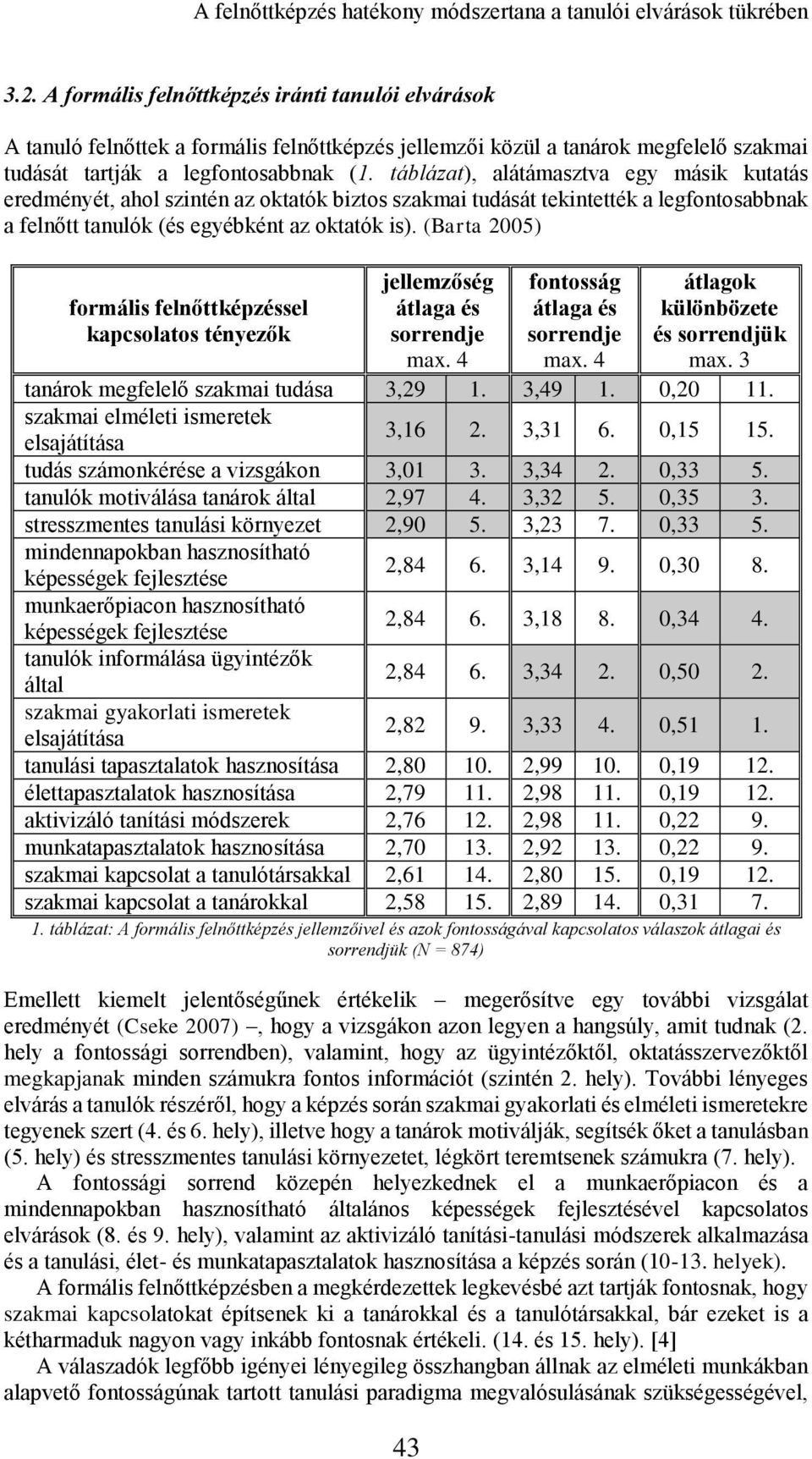 táblázat), alátámasztva egy másik kutatás eredményét, ahol szintén az oktatók biztos szakmai tudását tekintették a legfontosabbnak a felnőtt tanulók (és egyébként az oktatók is).