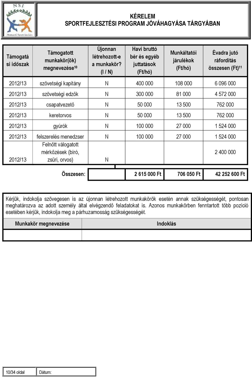 300 000 81 000 4 572 000 2012/13 csapatvezető N 50 000 13 500 762 000 2012/13 keretorvos N 50 000 13 500 762 000 2012/13 gyúrók N 100 000 27 000 1 524 000 2012/13 felszerelés menedzser N 100 000 27