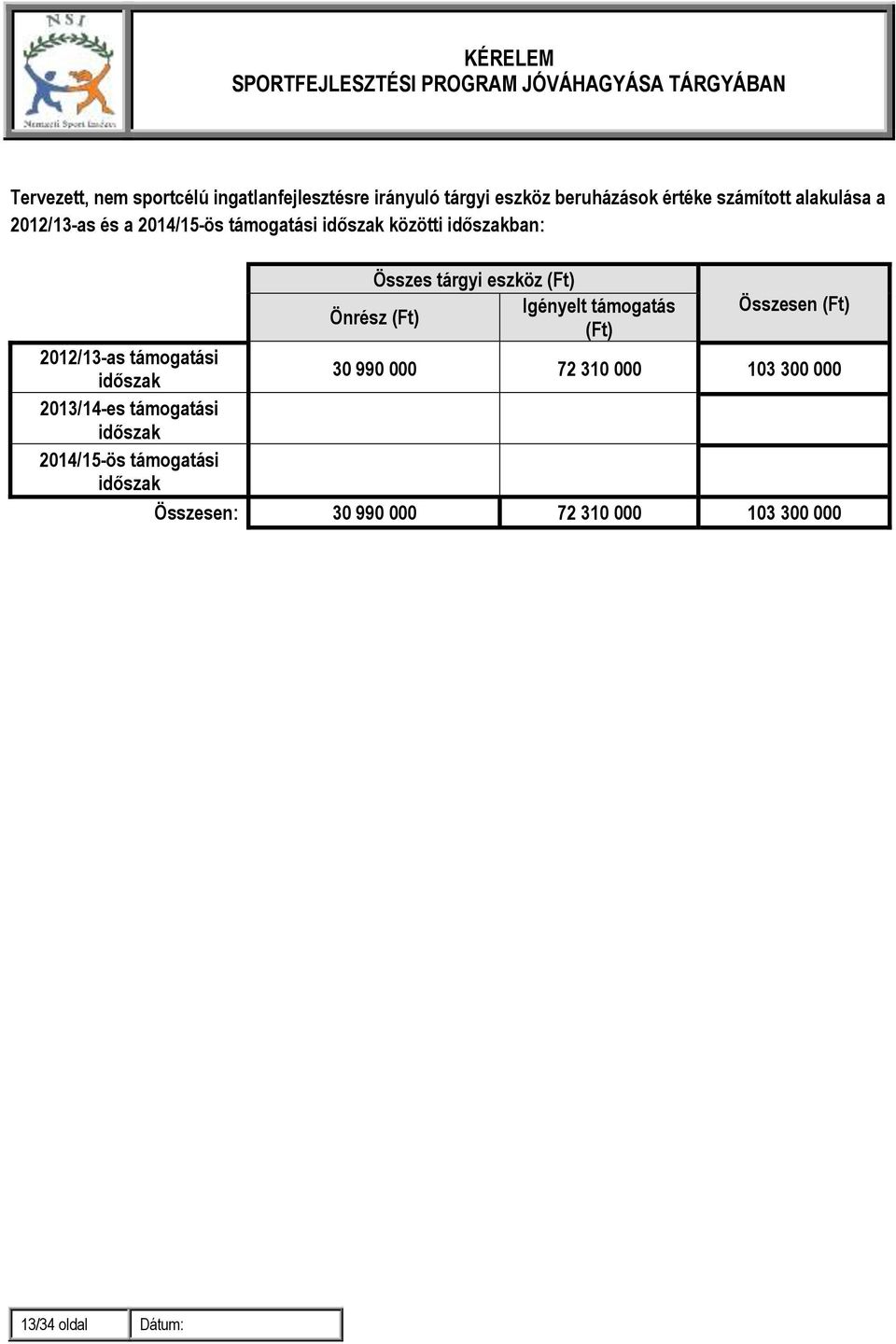 Önrész Igényelt támogatás Összesen 2012/13-as támogatási 30 990 000 72 310 000 103 300 000