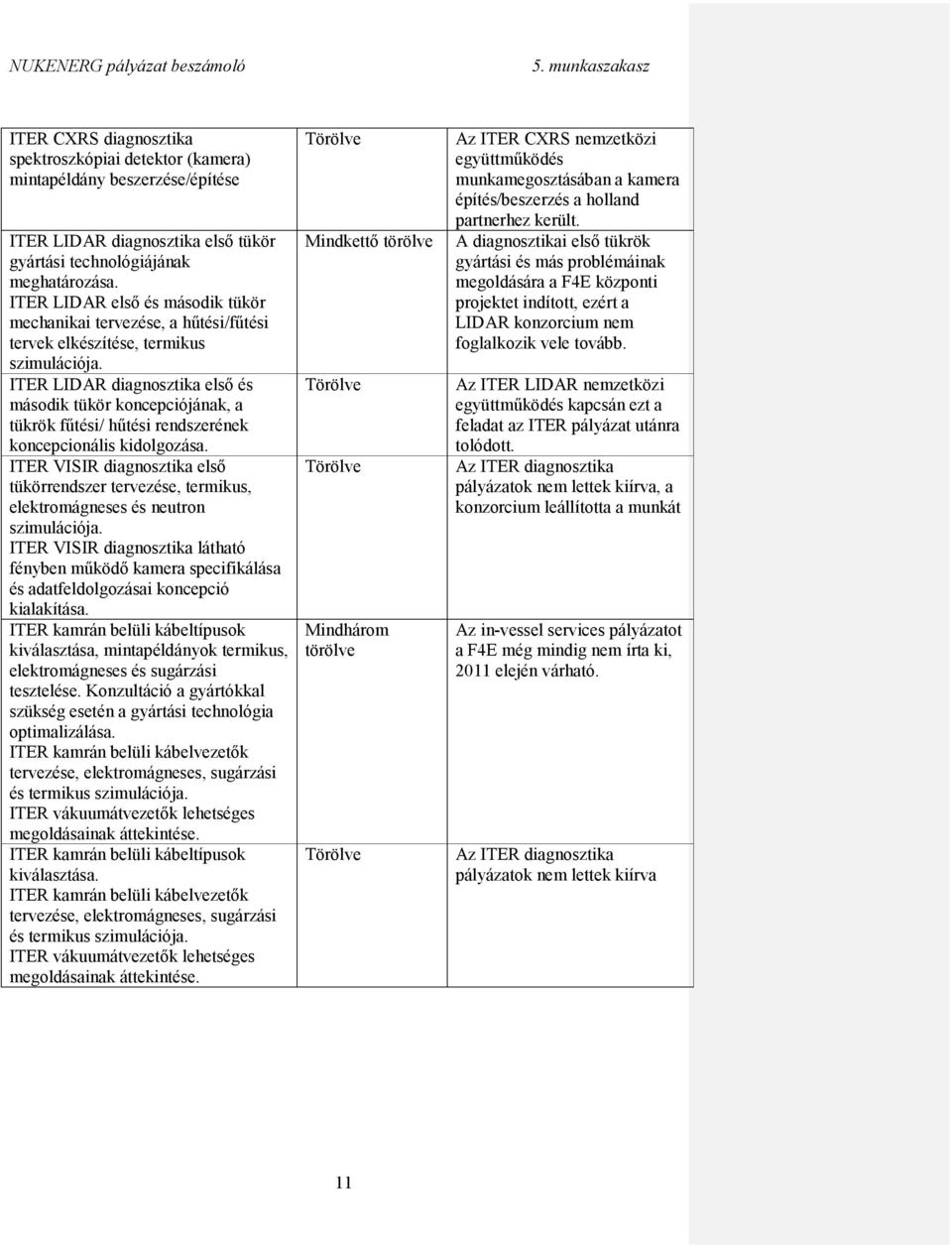 ITER LIDAR diagnosztika első és második tükör koncepciójának, a tükrök fűtési/ hűtési rendszerének koncepcionális kidolgozása.